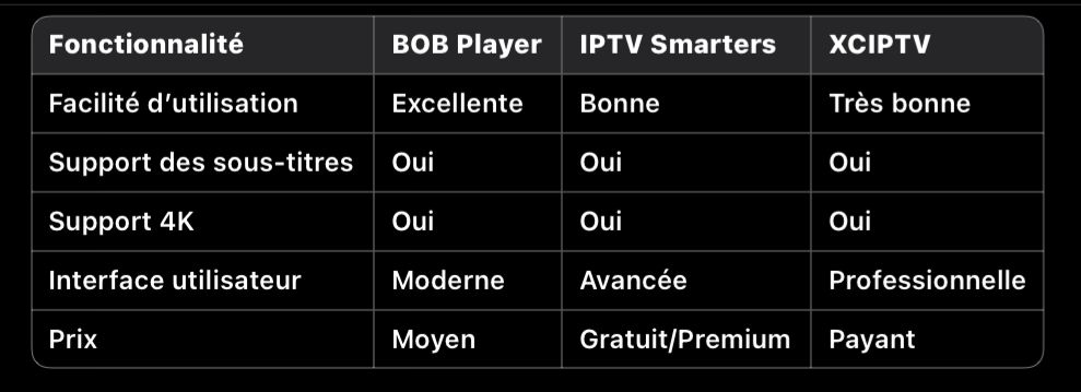 bob player